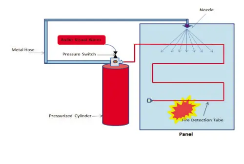 Indirect tube suppression system diagram
