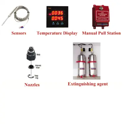 Diagram of kitchen fire suppression system components