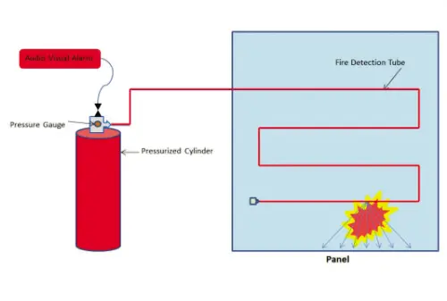 Direct tube suppression system diagram
